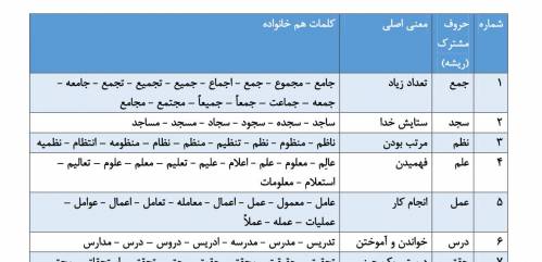 کتابچه کلمات هم خانواده عربی با 600 ریشه همراه با معنی و ریشه کلمات